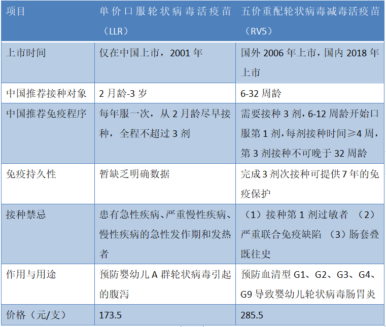 疫苗知多少之——轮状病毒疫苗(图2) 1-210ZQ24953P7.png