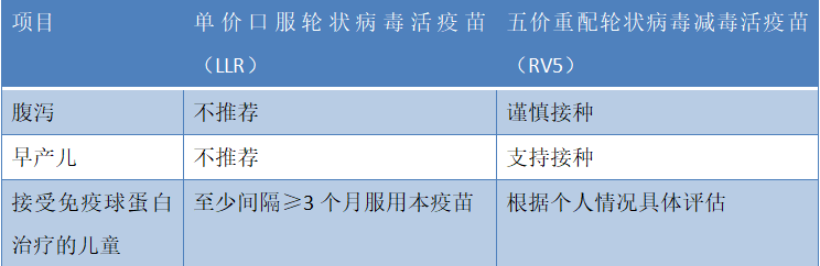 疫苗知多少之——轮状病毒疫苗(图3) 1-210ZQ24T5D9.png