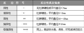 小儿肺结核之“十问十答”(图1) 1-21092910133b14.jpg