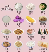 肝硬化饮食有“讲究”(图6)