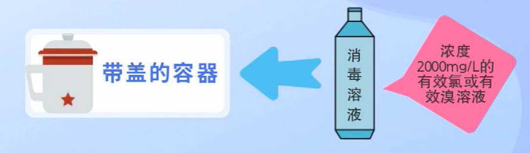 活动性肺结核患者居家治疗的感染控制(图3)