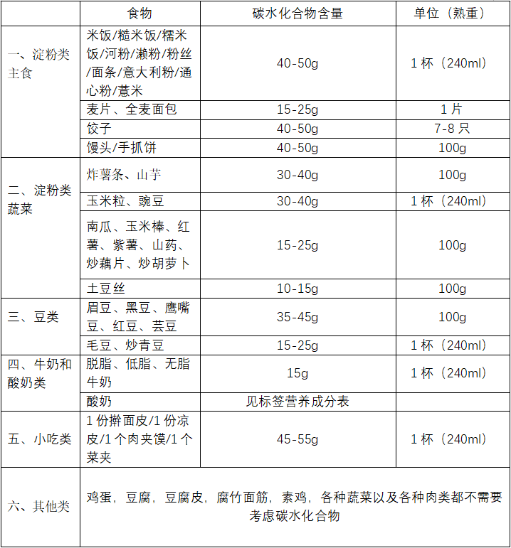 低碳水化合物饮食小锦囊!(图3)