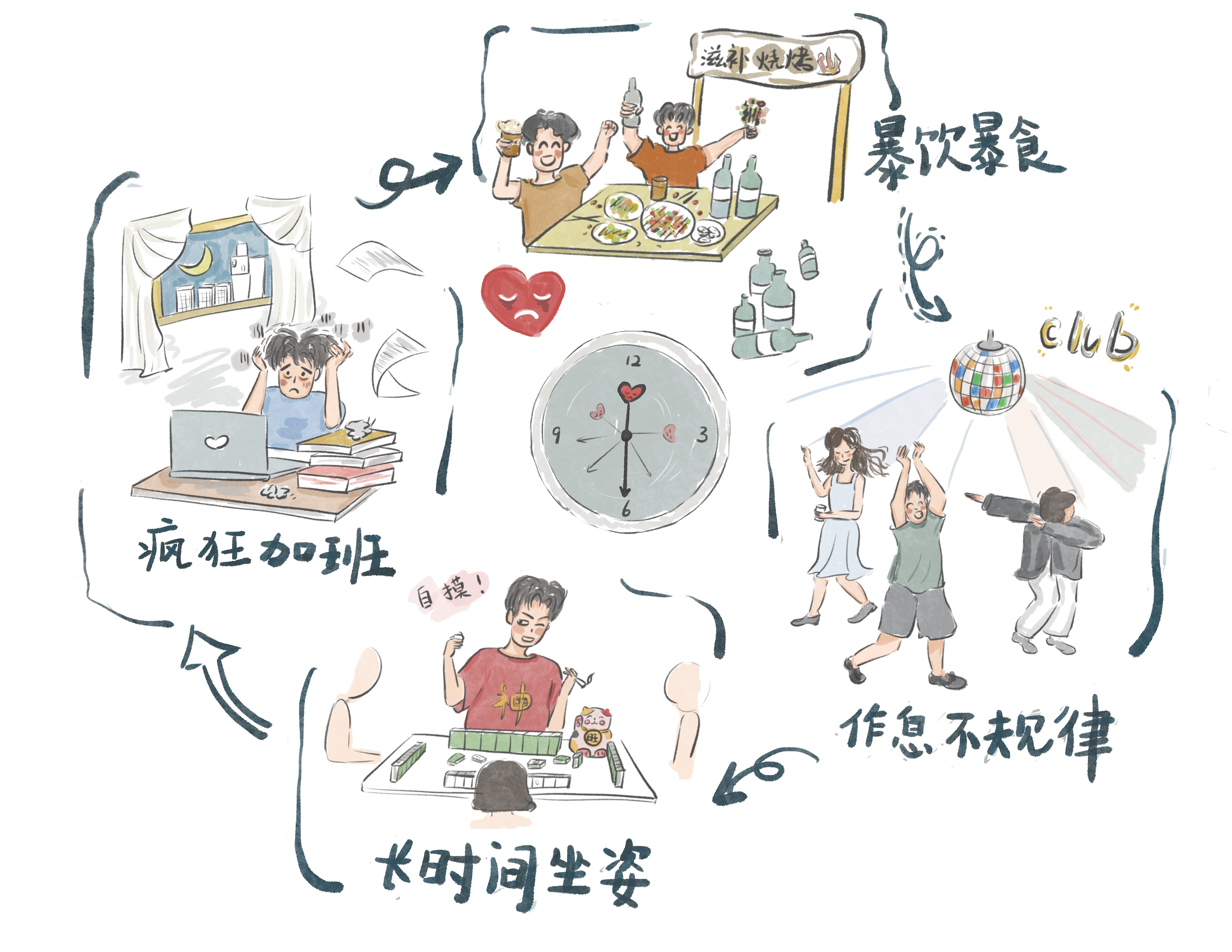 了解致命“心”事—冠心病(图2)