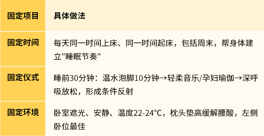 告别孕期失眠,好眠助力迎好“孕”(图3) 1-260RFKTW33.png