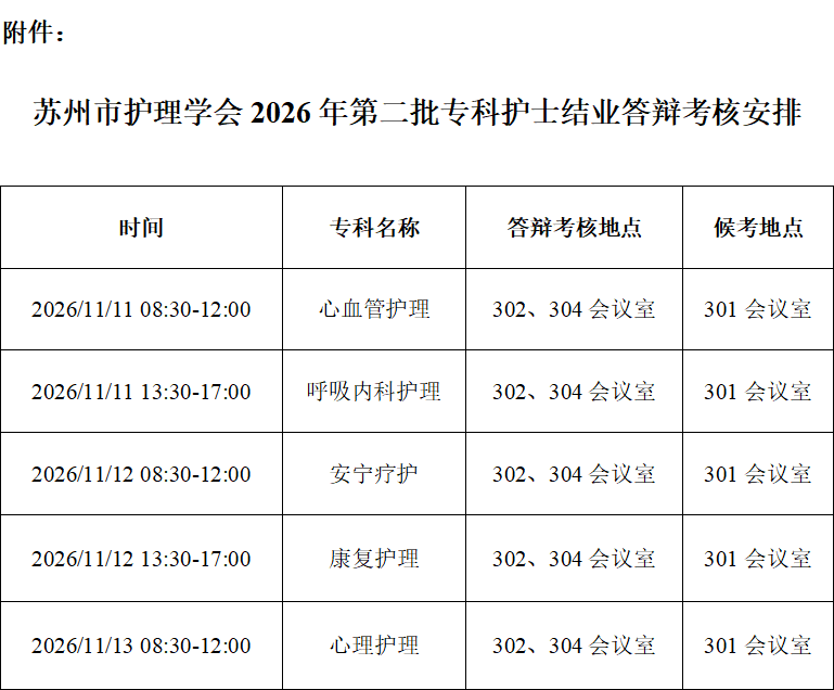 关于开展苏州市护理学会2026年第二批专科护士结业答辩考核工作的通知(图1) 1-26100Q52029550.png